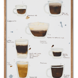 Akvarel Kaffeplakat